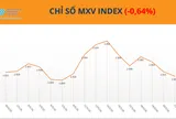 Thị trường phân hóa, MXV-Index giằng co