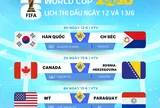 Lịch thi đấu World Cup 2026 ngày 12 và 13-6