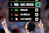 Lionel Messi tạo cột mốc lịch sử tại World Cup 2026