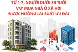 Vay mua nhà ở xã hội: Người dưới 35 tuổi được áp dụng lãi suất 6,5% từ ngày 1-7-2026
