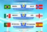 8 cặp đấu vòng 16 đội World Cup 2026