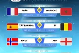 Các cặp đấu và lịch trực tiếp vòng tứ kết World Cup 2026