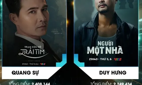 Quang Sự, Hoàng Hà tạm dẫn đầu bình chọn diễn viên ấn tượng VTV Awards 2024