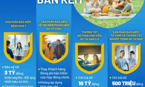 Sản phẩm bảo hiểm mới từ Bảo Việt Nhân thọ - Gia tăng nhiều lớp bảo vệ cho cả gia đình cùng chương trình “Bảo vệ vẹn toàn - đón hè bình an”