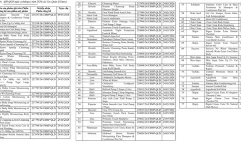 77 Phiếu công bố sản phẩm mỹ phẩm của Công ty TNHH Ucanrely bị thu hồi