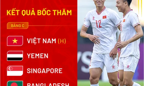 Vòng loại U23 châu Á 2026: Việt Nam cùng bảng với Yemen, Singapore và Bangladesh