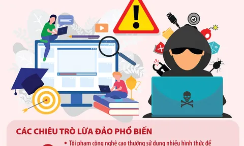 Cảnh báo lừa đảo lôi kéo học sinh, sinh viên mở, cho thuê tài khoản ngân hàng