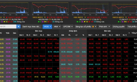 Chứng khoán lao dốc phiên ngày 23-3, VN-Index mất gần 57 điểm
