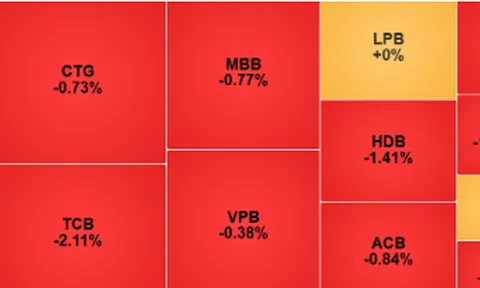 Phiên ngày 26-3, VN-Index lùi về dưới mốc 1.650 điểm