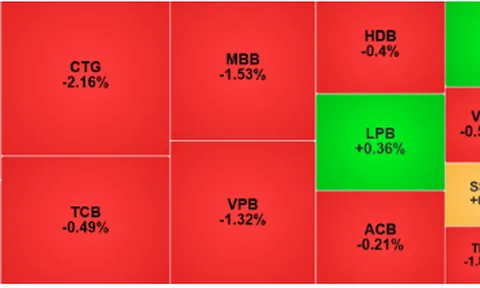 VN-Index đảo chiều giảm hơn 10 điểm sau nhịp hồi phục