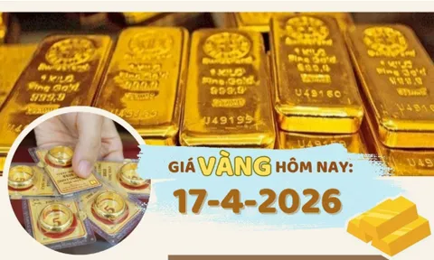 Giá vàng hôm nay 17-4: SJC mất hơn 2 triệu đồng/lượng