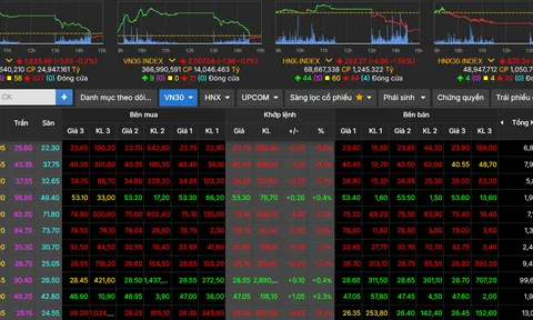 Phiên 21-4, thị trường chứng khoán giảm điểm cuối phiên