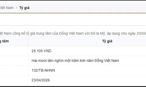Tỷ giá ngày 24-4: USD nhích tăng, nhà đầu tư toàn cầu dè dặt trước tín hiệu từ Trung Đông và Fed