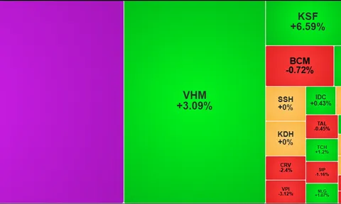 Thị trường chứng khoán tuần qua: Duy trì đà phục hồi