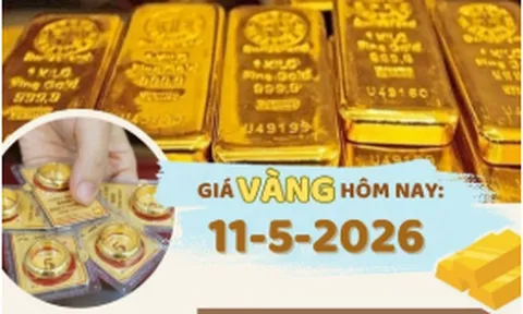 Giá vàng hôm nay 11-5: Tâm lý lạc quan trở lại, giới đầu tư kỳ vọng vàng đi lên