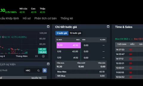 HRC tăng kịch trần, ngược dòng thị trường