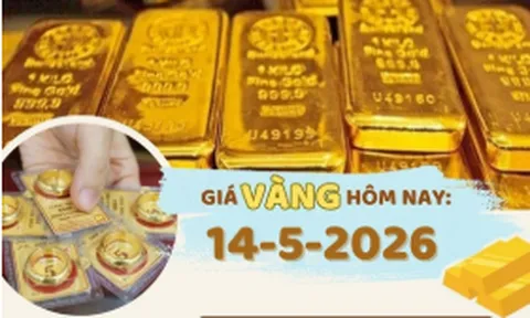 Giá vàng hôm nay 14-5: Lạm phát gia tăng, vàng đối mặt áp lực ngắn hạn