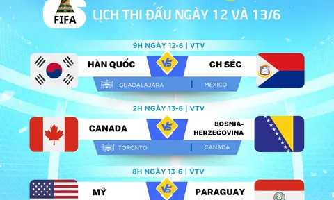 Lịch thi đấu World Cup 2026 ngày 12 và 13-6