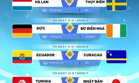 Lịch thi đấu World Cup 2026 ngày 21-6