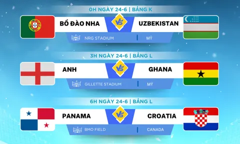 Lịch thi đấu World Cup 2026 ngày 24-6