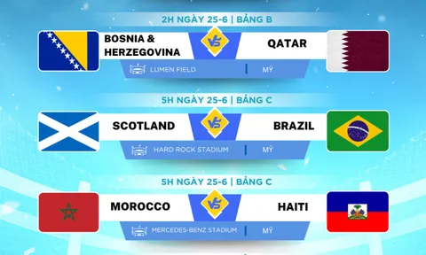 Lịch thi đấu World Cup 2026 ngày 25-6: Kịch tính loạt trận cùng giờ