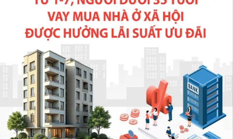 Vay mua nhà ở xã hội: Người dưới 35 tuổi được áp dụng lãi suất 6,5% từ ngày 1-7-2026