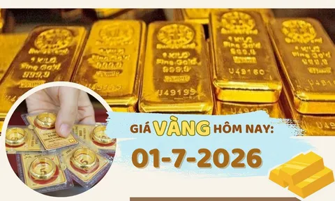 Giá vàng hôm nay 1-7: SJC giảm 600.000 đồng/lượng