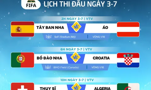Lịch thi đấu World Cup 2026 ngày 3-7