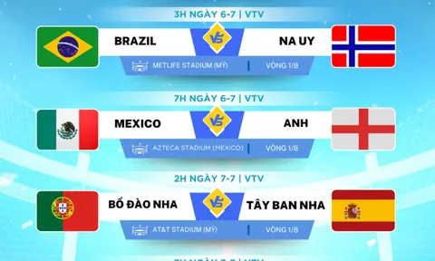 8 cặp đấu vòng 16 đội World Cup 2026
