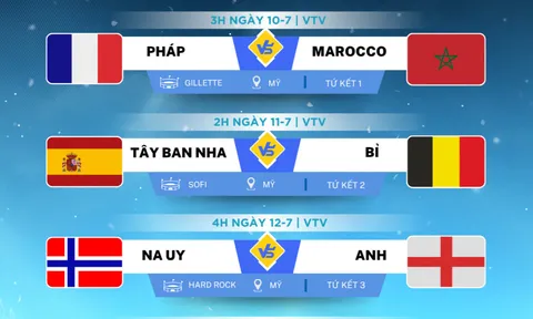 Các cặp đấu và lịch trực tiếp vòng tứ kết World Cup 2026