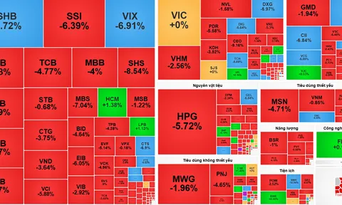 Chứng khoán hôm nay 20-7: Thị trường đỏ lửa, VIX rơi về đáy một năm sau báo cáo lợi nhuận lao dốc