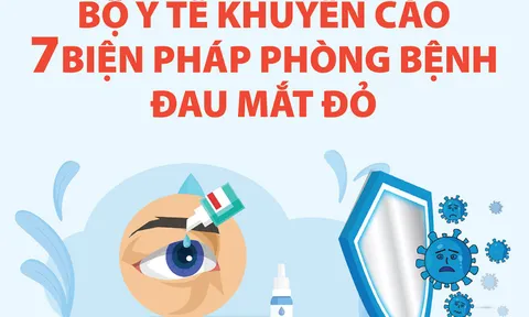 Gia tăng ca mắc vi rút Adeno: 7 biện pháp phòng bệnh đau mắt đỏ
