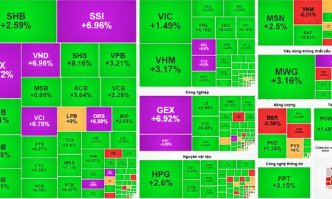Chứng khoán 21-8: SSI, VIX, VND, GEX đồng loạt tăng trần, VN-Index bứt phá gần 34 điểm