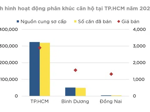 Nhu cầu “khổng lồ”, liệu có nhà ở giá rẻ để mua?