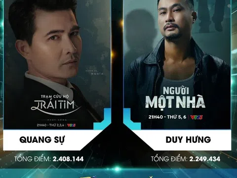 Quang Sự, Hoàng Hà tạm dẫn đầu bình chọn diễn viên ấn tượng VTV Awards 2024