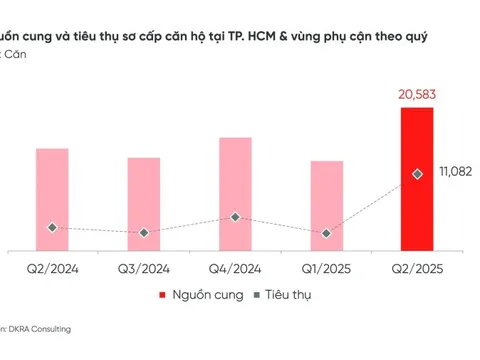 Thị trường bất động sản TP Hồ Chí Minh và vùng phụ cận quý 2/2025: dấu hiệu hồi phục lan rộng