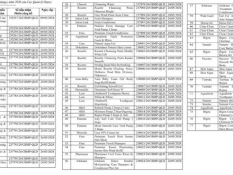 77 Phiếu công bố sản phẩm mỹ phẩm của Công ty TNHH Ucanrely bị thu hồi