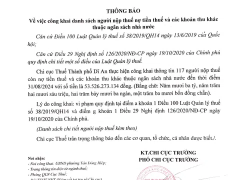 Bình Dương: Thành phố Dĩ An có 176 người nộp thuế nợ hơn 83,4 tỷ đồng tiền thuế