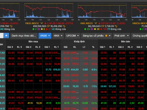 Chứng khoán lao dốc phiên ngày 23-3, VN-Index mất gần 57 điểm