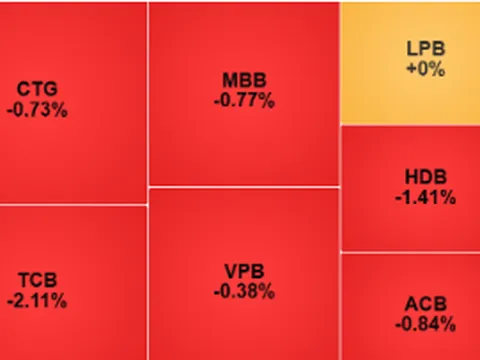 Phiên ngày 26-3, VN-Index lùi về dưới mốc 1.650 điểm