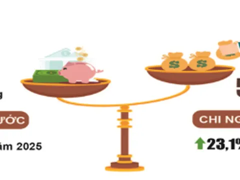 Quý I-2026, thu ngân sách đạt 32,8% dự toán năm
