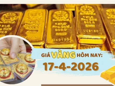 Giá vàng hôm nay 17-4: SJC mất hơn 2 triệu đồng/lượng