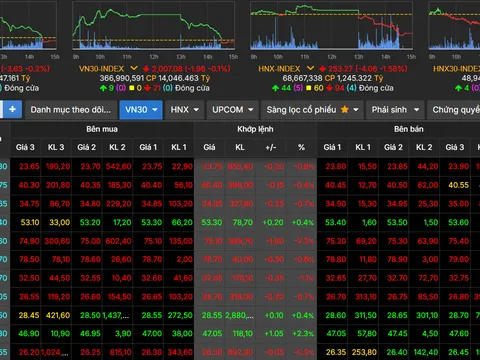 Phiên 21-4, thị trường chứng khoán giảm điểm cuối phiên