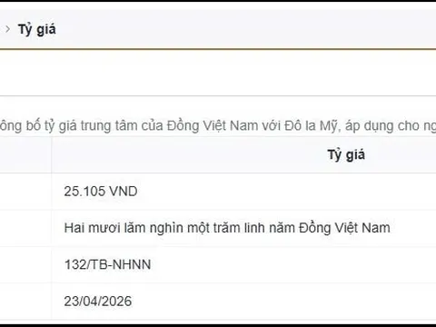 Tỷ giá ngày 24-4: USD nhích tăng, nhà đầu tư toàn cầu dè dặt trước tín hiệu từ Trung Đông và Fed