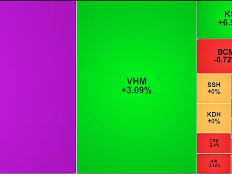 Thị trường chứng khoán tuần qua: Duy trì đà phục hồi