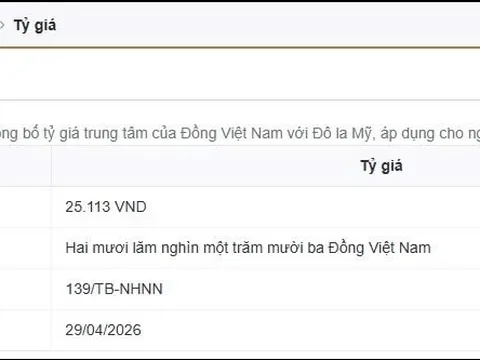 Tỷ giá ngày 29-4: Giá USD ổn định trong nước, áp lực quốc tế gia tăng