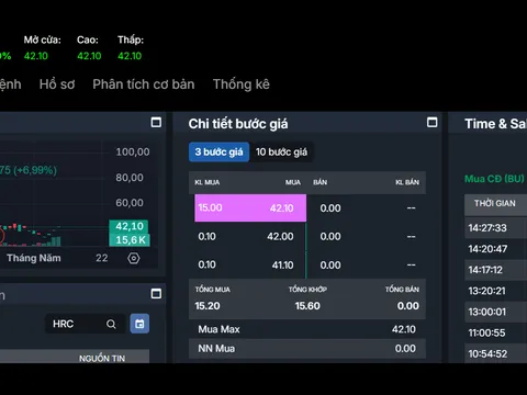 HRC tăng kịch trần, ngược dòng thị trường
