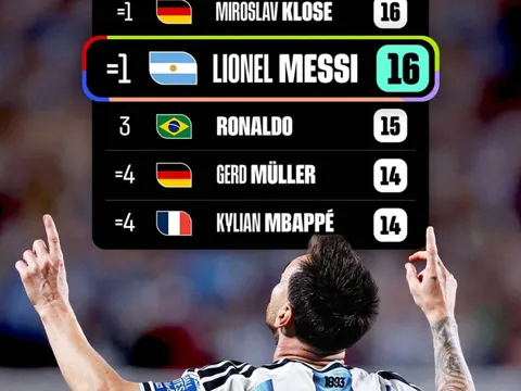 Lionel Messi tạo cột mốc lịch sử tại World Cup 2026