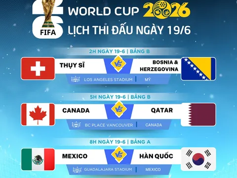 Lịch thi đấu World Cup 2026 ngày 19-6