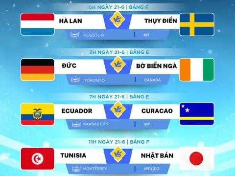 Lịch thi đấu World Cup 2026 ngày 21-6